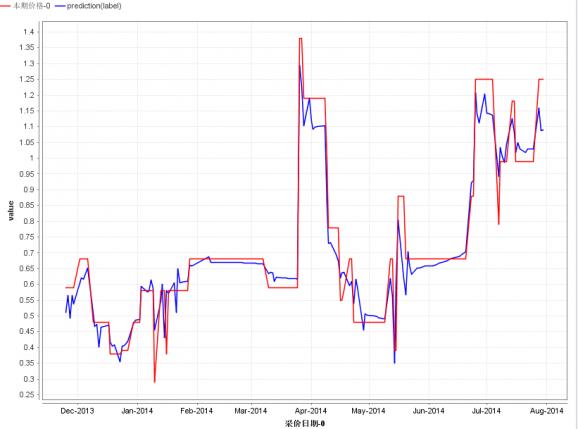 一张千万级别数据的表想做分页，如何优化？