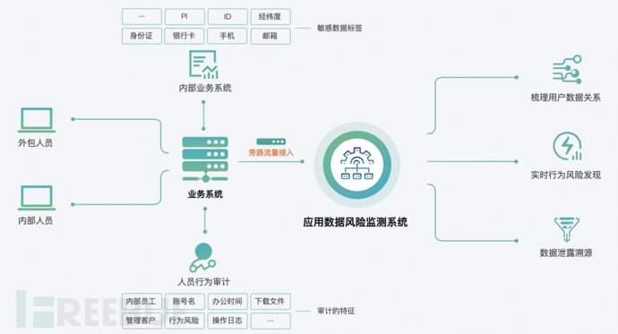 主机 DB2 存储过程的规划与其实施经验大盘点!