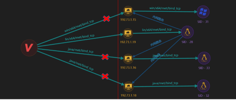日常Bug排查-系统失去响应-Redis使用不当