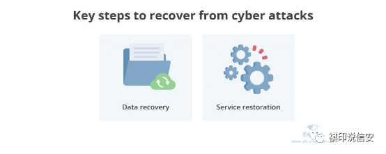 动手实战SQL Server死锁
