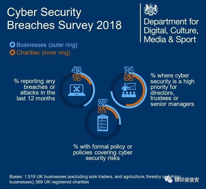 Linux软件安装到指定目录方法