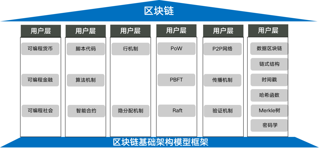 分享16个我总结的思维模型,程序员必读,受用终身