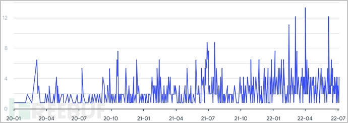 SQL Server 2000之设备激活错误的解析