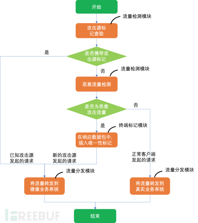 安装DB2 Content Manager 8.3时错误代码144盘点