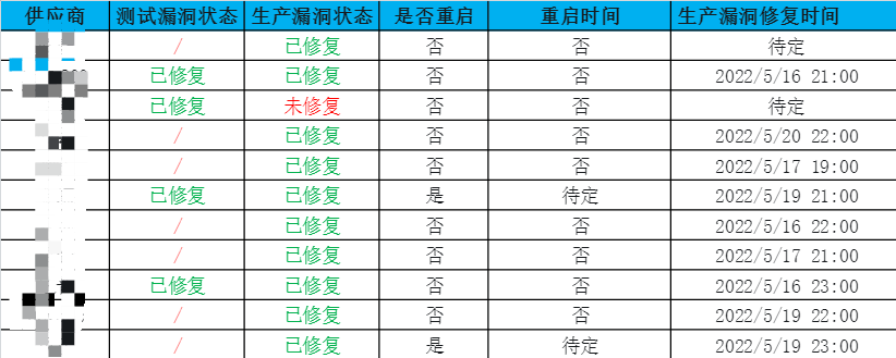 为什么云数据库性能总是很差?