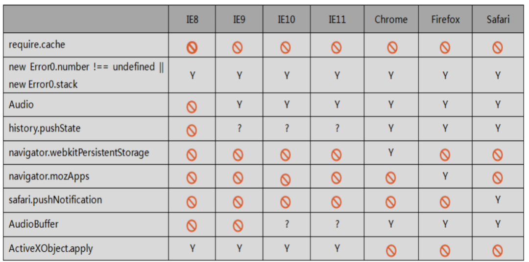 Linux疑难杂症：为什么SSH连接服务器需要很长时间？附优化技巧