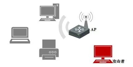 SQL Server CTEs的语法与功能