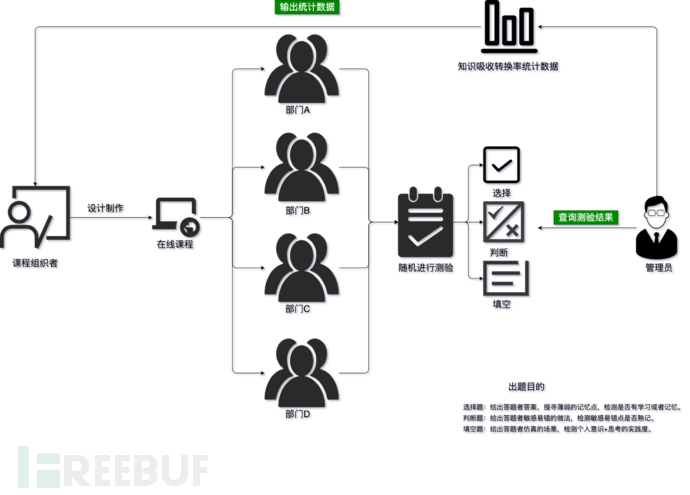 Nginx+Keepalived实现Web服务器高可用
