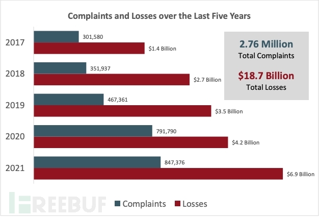 MySQL窗口函数优秀实践,你学会了吗?