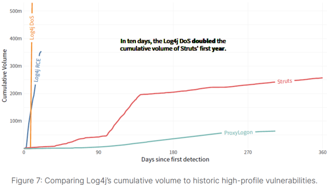 用mysqldumpslow分析执行较慢的SQL语句
