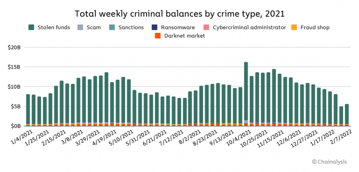 Cacti的安装配置-测试配置
