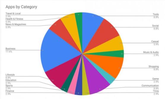 Sql Server 日期格式化之函数GETDATE() 代码