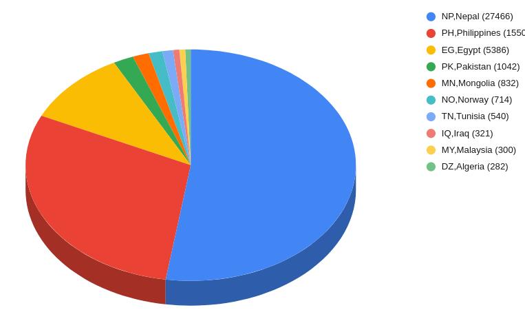 SQL优化的26个小技巧,收藏好!!!
