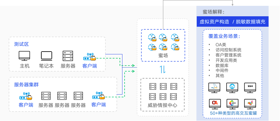 MySQL GTID的混合问题修复和思考