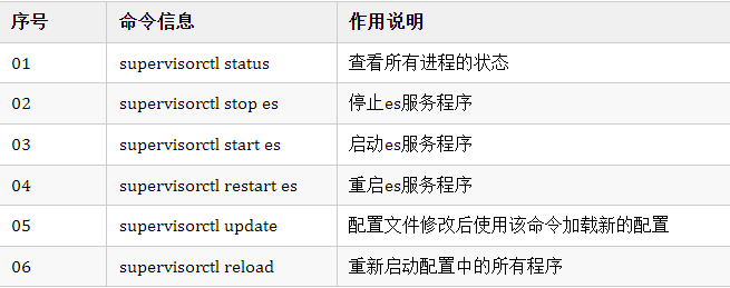 深入浅出MySQL优先队列(你一定会踩到的order by limit 问题)