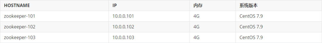 MySQL 5.7和MySQL 8.0的4个细节差异