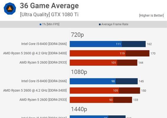 在Ubuntu上安装deluge以及远程控制的方法