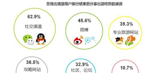 Windows 10 版本 21H1最后一次安全更新后已终止支持