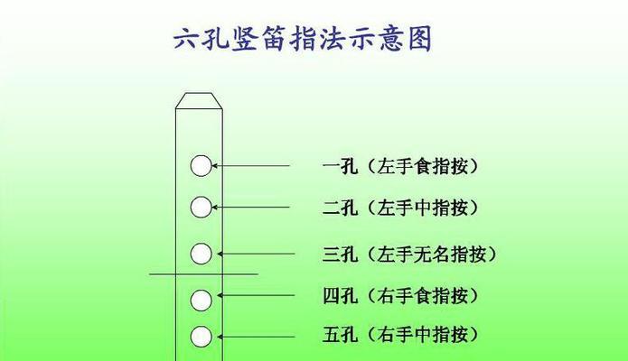 Githug攻略本（二）：环境安装