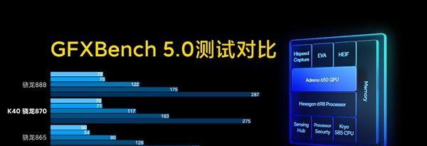 SQL Server数据的转移并不难